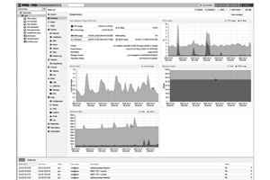 PROXMOX Virtual Environment